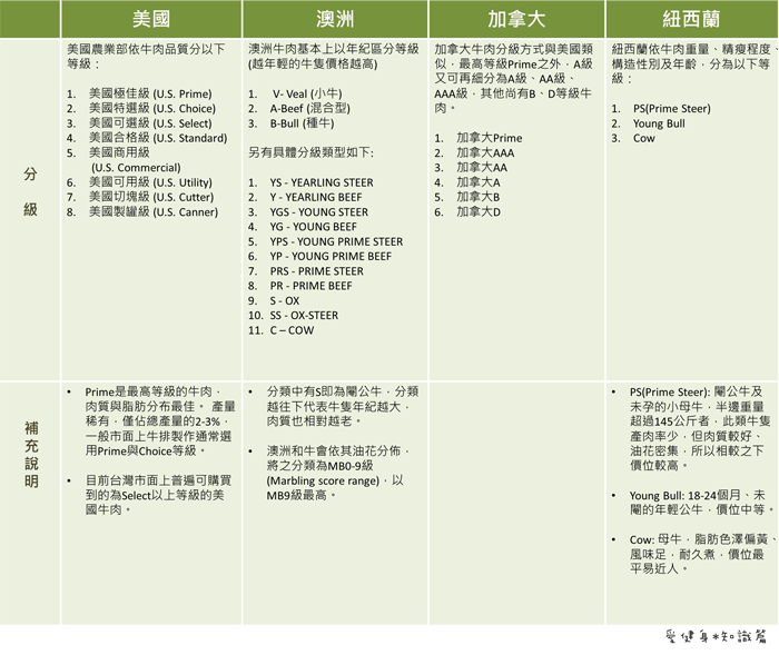 牛肉分級2.png 牛肉分級2.png
