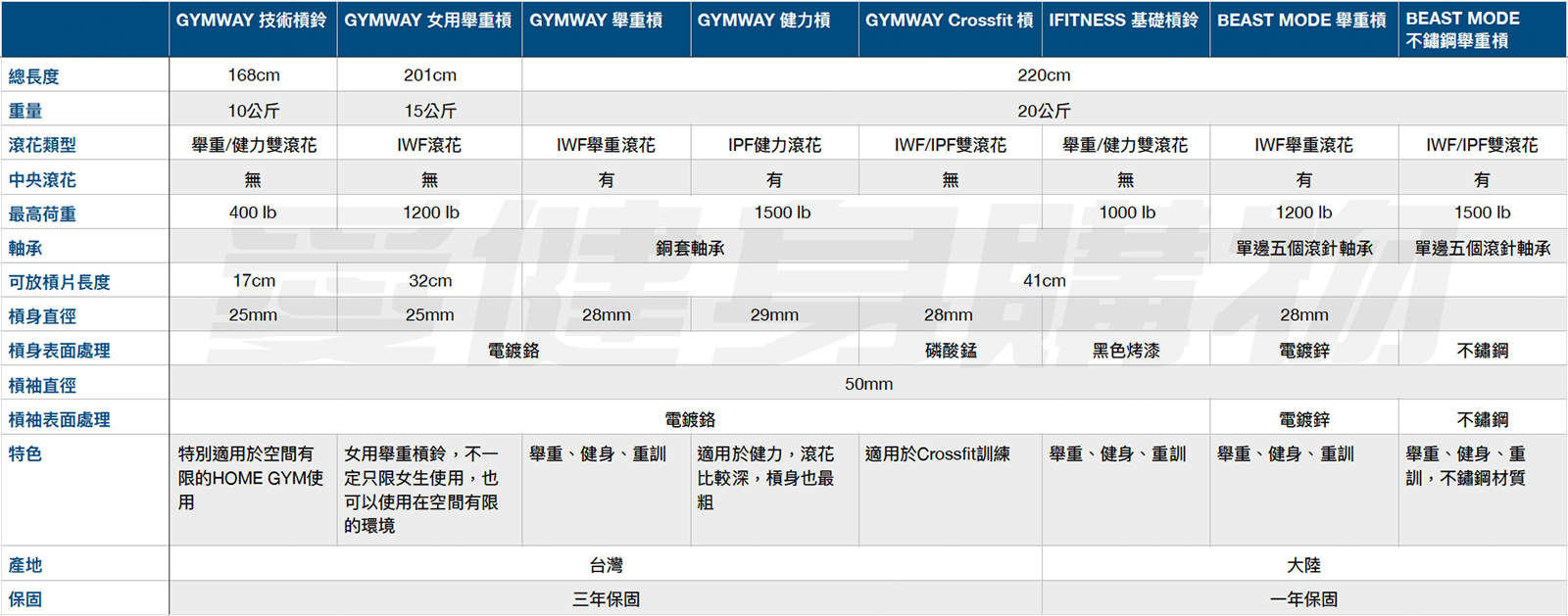 barbell-comparison-2021.png